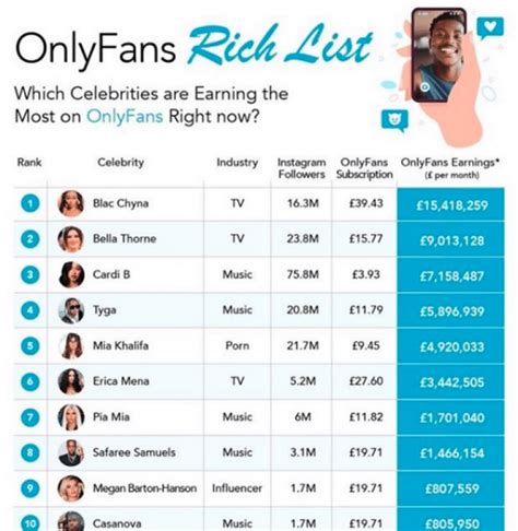 top 5 only fans|17 Highest Paid OnlyFans in 2023 (+Their Net Worth)